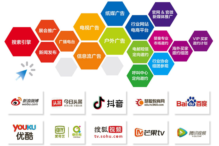 上海网络推广哪个平台好